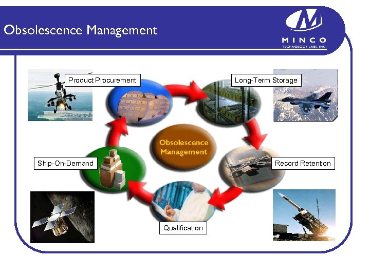 Obsolescence Management Product Procurement Long-Term Storage Ship-On-Demand Record Retention Qualification 