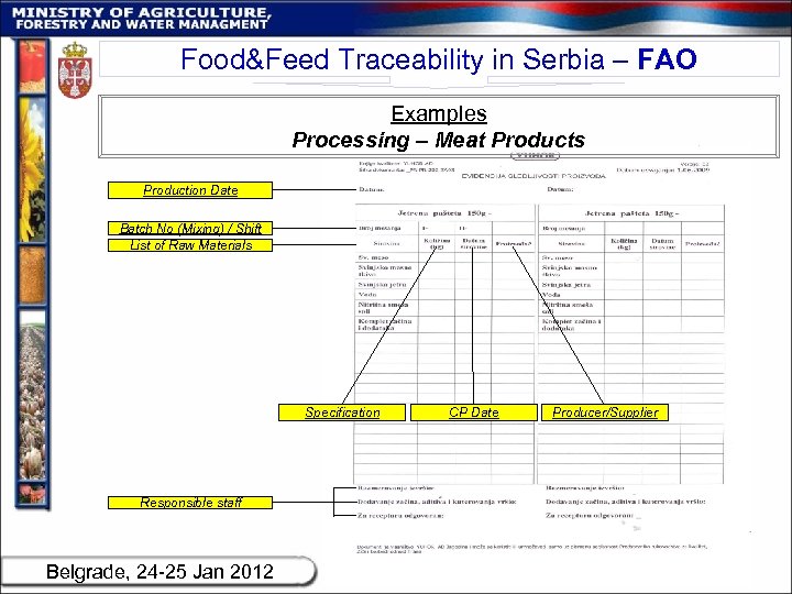 Food&Feed Traceability in Serbia – FAO Examples Processing – Meat Products Production Date Batch