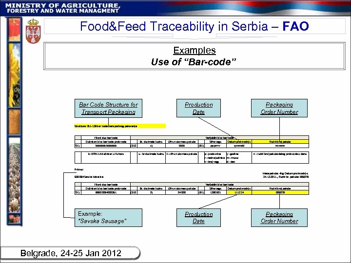 Food&Feed Traceability in Serbia – FAO Examples Use of “Bar-code” Bar Code Structure for