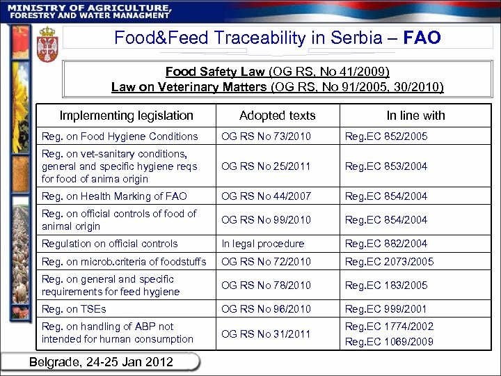 Food&Feed Traceability in Serbia – FAO Food Safety Law (OG RS, No 41/2009) Law