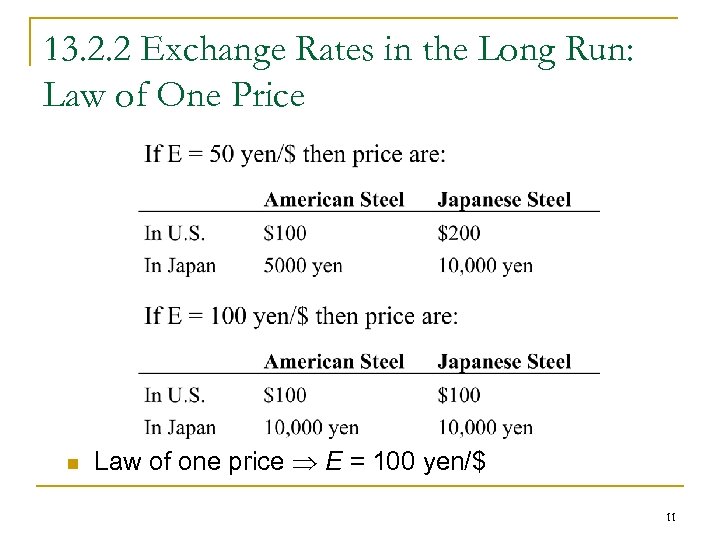 13. 2. 2 Exchange Rates in the Long Run: Law of One Price n