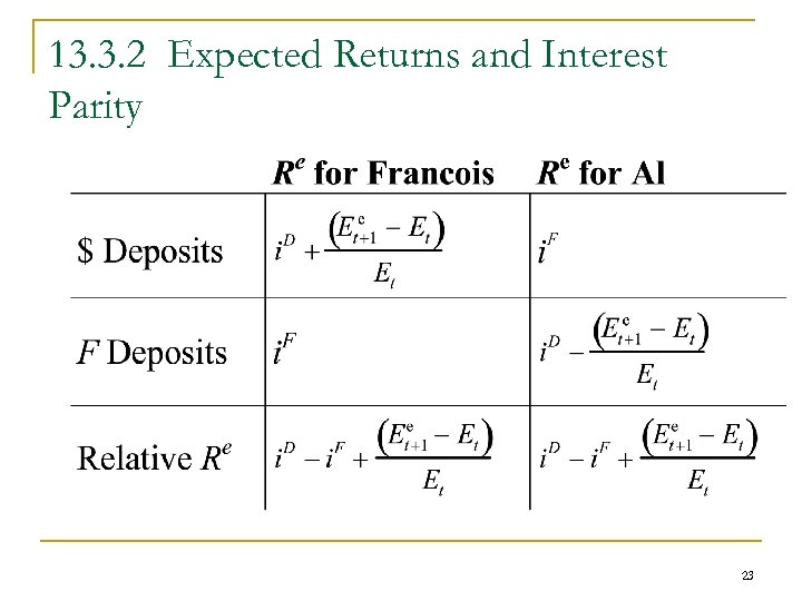 13. 3. 2 Expected Returns and Interest Parity 23 