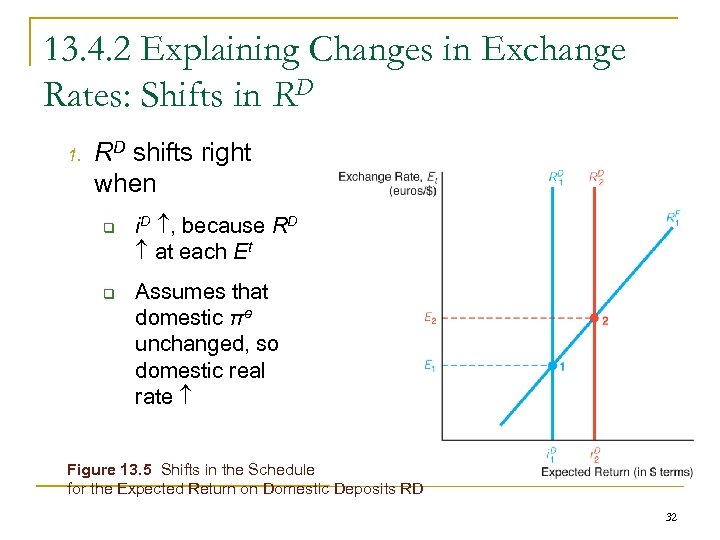 13. 4. 2 Explaining Changes in Exchange Rates: Shifts in RD 1. RD shifts