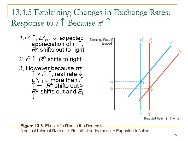 13. 4. 5 Explaining Changes in Exchange Rates: Response to i Because πe 1,