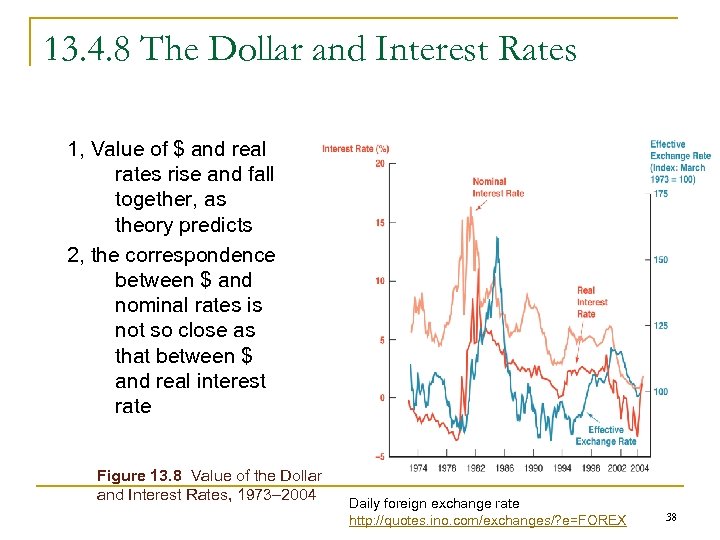 13. 4. 8 The Dollar and Interest Rates 1, Value of $ and real