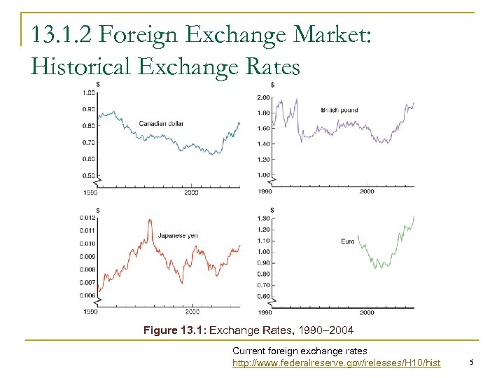 13. 1. 2 Foreign Exchange Market: Historical Exchange Rates Figure 13. 1: Exchange Rates,