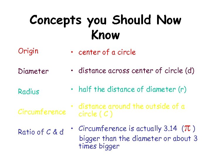 Concepts you Should Now Know Origin • center of a circle Diameter • distance