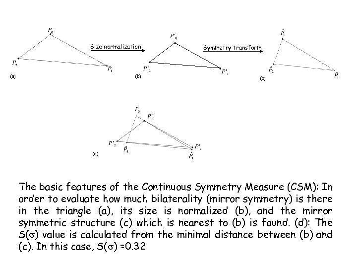 Size normalization (a) (b) Symmetry transform (c) (d) The basic features of the Continuous