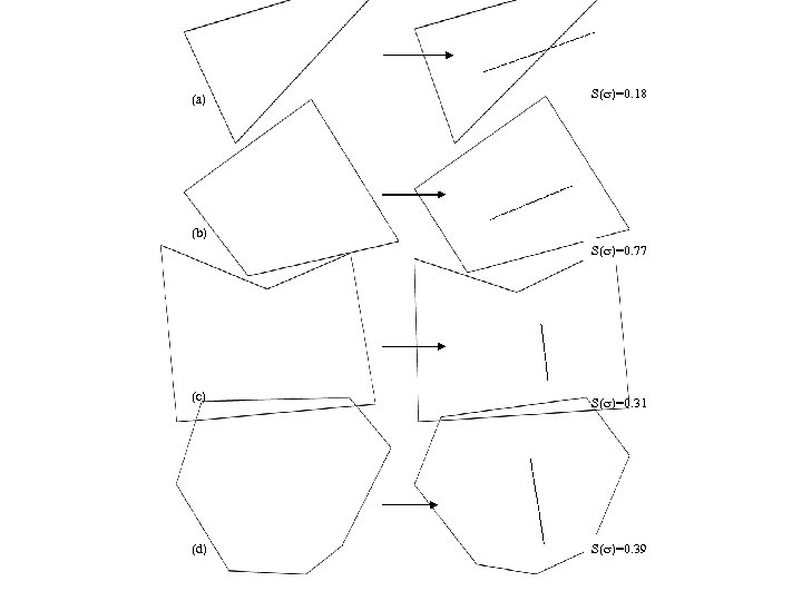  (a) S(s)=0. 18 (b) S(s)=0. 77 (c) S(s)=0. 31 (d) S(s)=0. 39 
