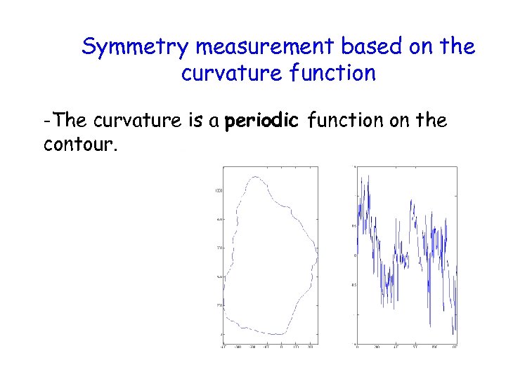 Symmetry measurement based on the curvature function -The curvature is a periodic function on