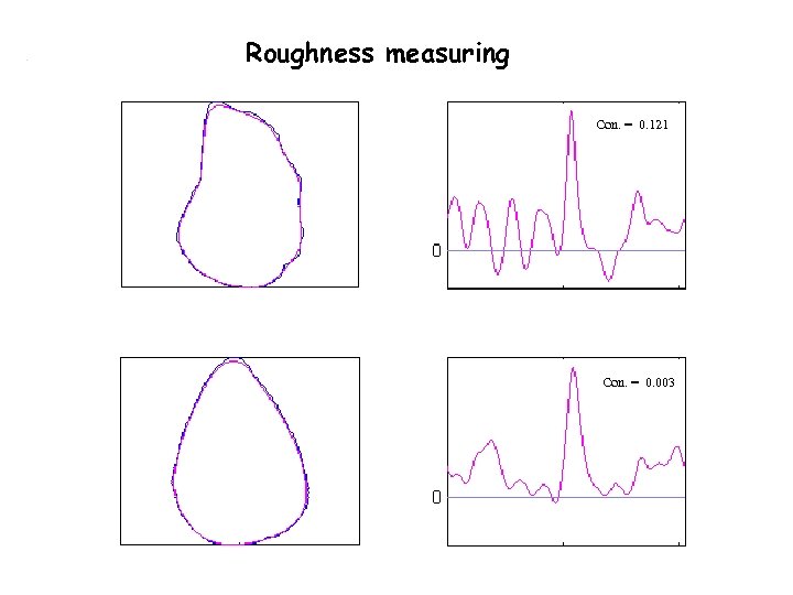 Roughness measuring Con. = 0. 121 Con. = 0. 003 