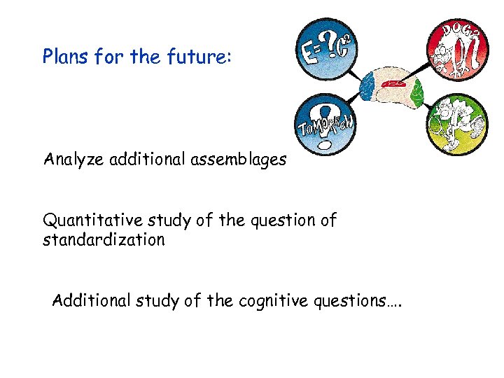 Plans for the future: Analyze additional assemblages Quantitative study of the question of standardization