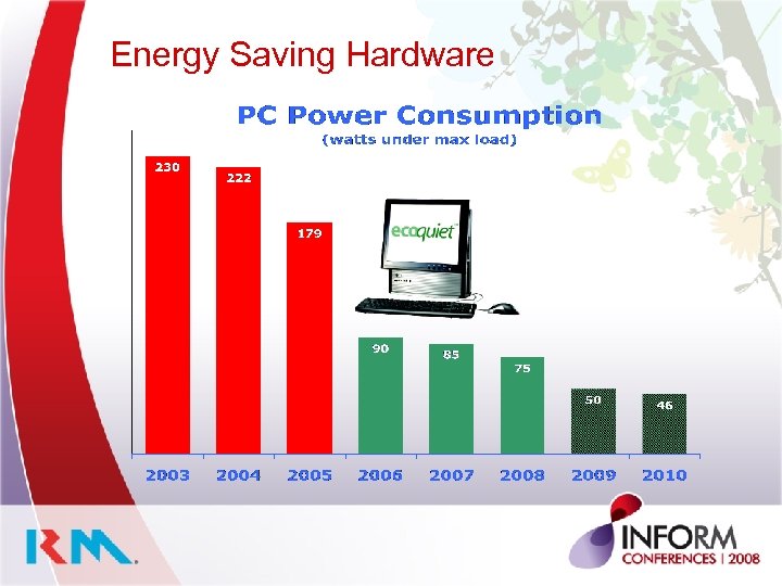 Energy Saving Hardware 