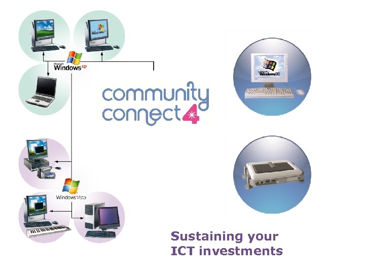 Sustaining your ICT investments 