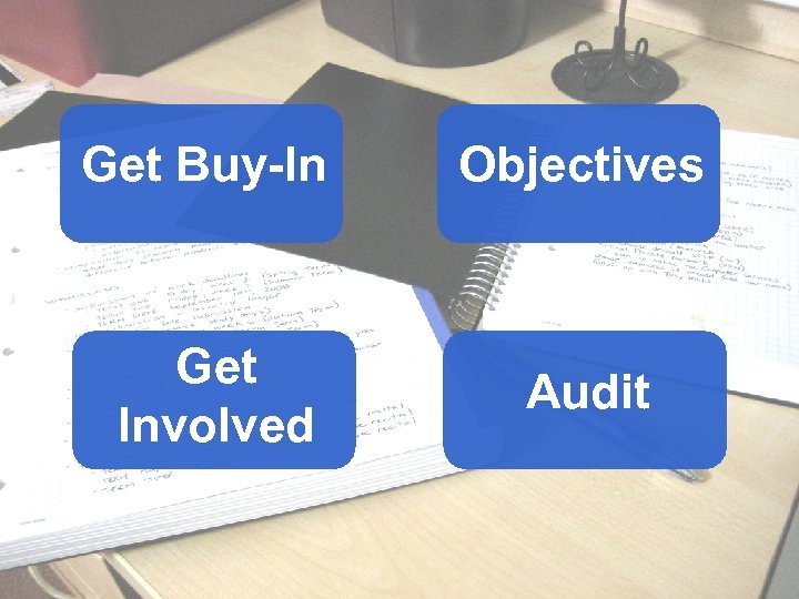 Get Buy-In Objectives Get Involved Audit 