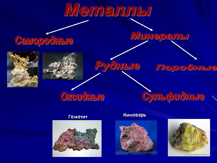 Гематит Киноварь 