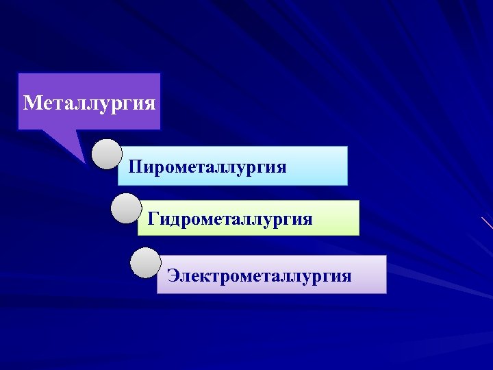 Металлургия Пирометаллургия Гидрометаллургия Электрометаллургия 