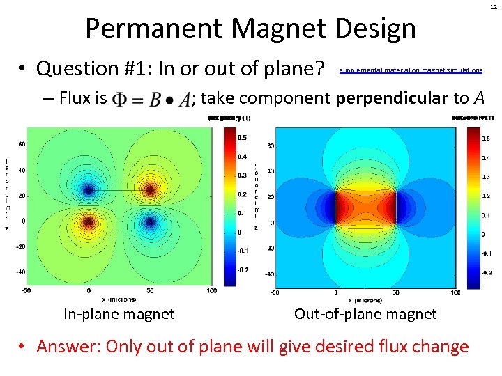 Permanent Magnet Design • Question #1: In or out of plane? supplemental material on