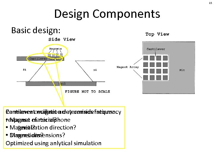 15 Design Components Basic design: Cantilever oscillation determines frequency Permanent magnet array considerations: response