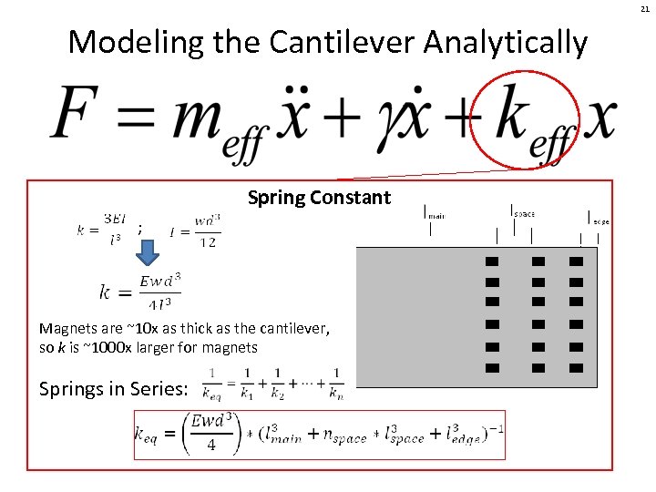 21 Modeling the Cantilever Analytically Spring Constant ; Magnets are ~10 x as thick