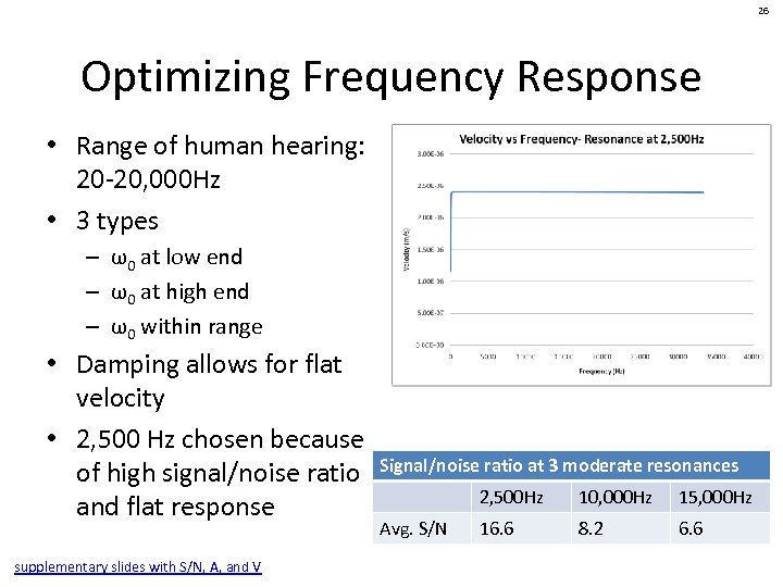 26 Optimizing Frequency Response • Range of human hearing: 20 -20, 000 Hz •