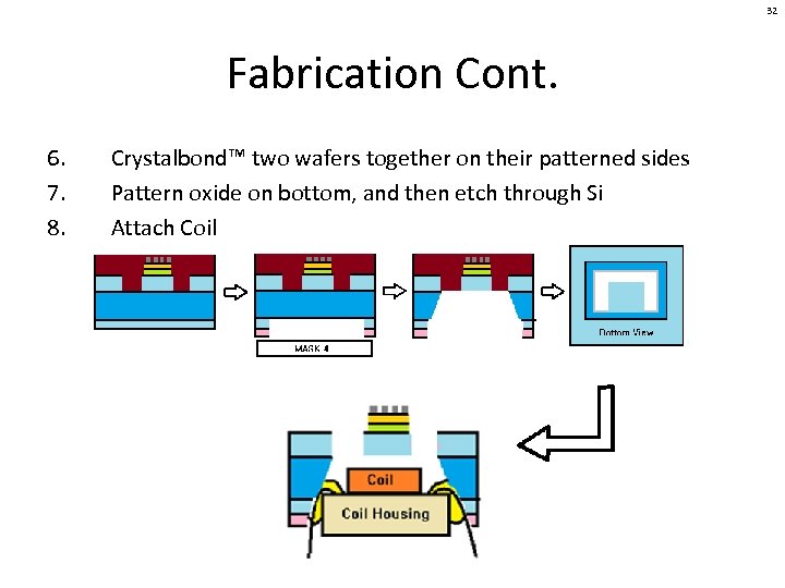 32 Fabrication Cont. 6. 7. 8. Crystalbond™ two wafers together on their patterned sides