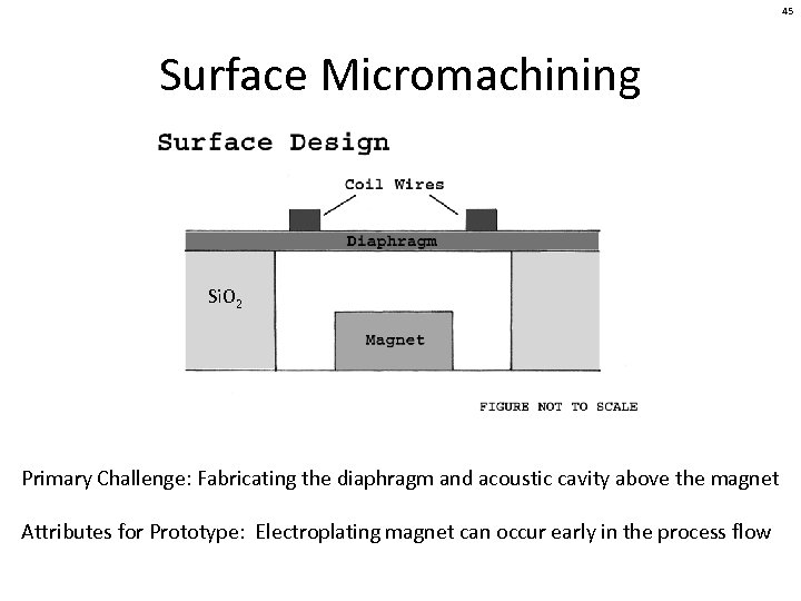 45 Surface Micromachining Si. O 2 Primary Challenge: Fabricating the diaphragm and acoustic cavity
