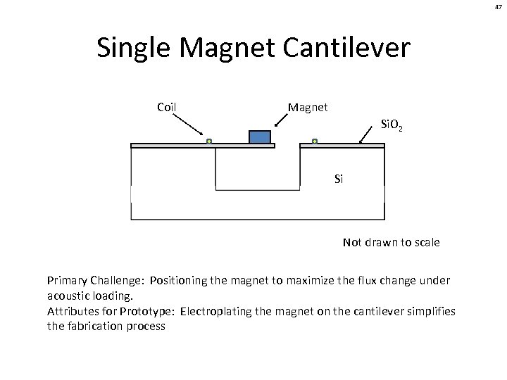 47 Single Magnet Cantilever Coil Magnet Si. O 2 Si Not drawn to scale