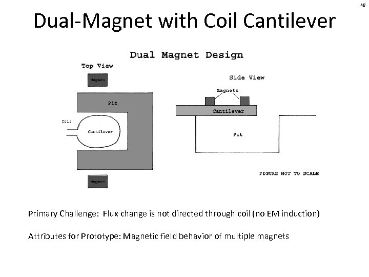 Dual-Magnet with Coil Cantilever Primary Challenge: Flux change is not directed through coil (no