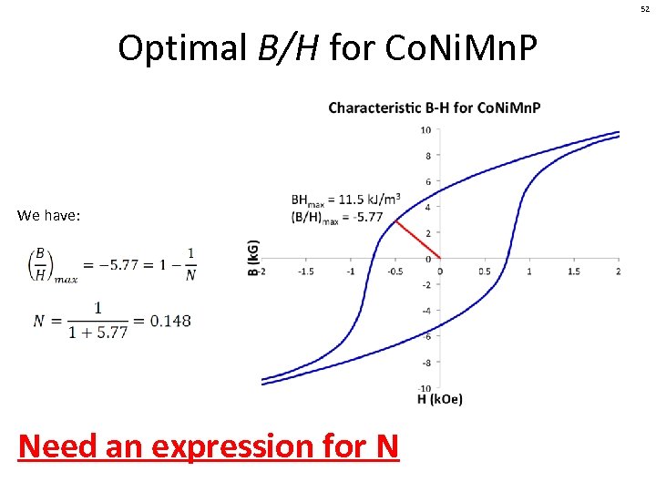 52 Optimal B/H for Co. Ni. Mn. P We have: Need an expression for