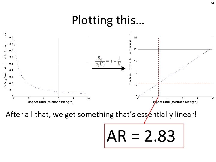 54 Plotting this… After all that, we get something that’s essentially linear! AR =