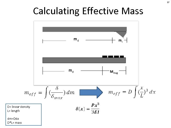 57 Calculating Effective Mass md md D= linear density L= length dm=Ddx D*L= mass