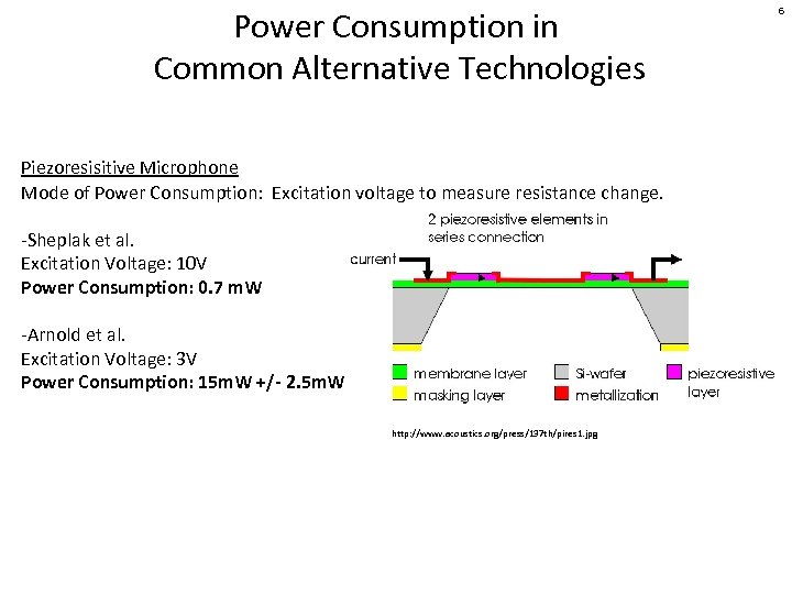 Power Consumption in Common Alternative Technologies Piezoresisitive Microphone Mode of Power Consumption: Excitation voltage