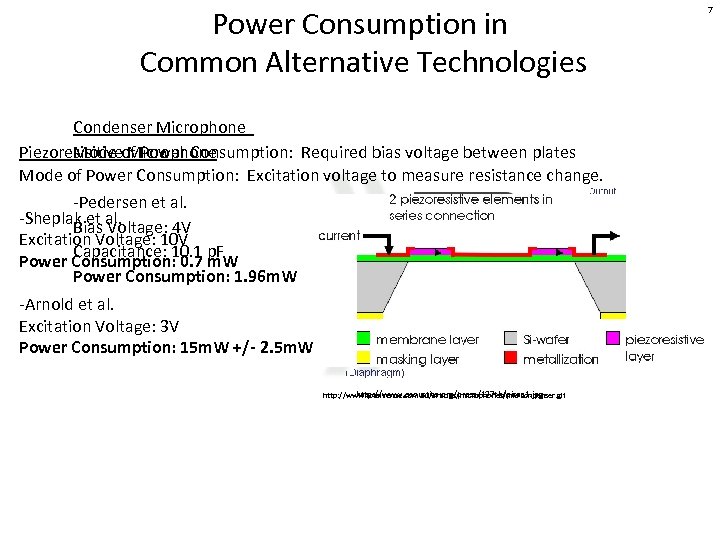 Power Consumption in Common Alternative Technologies Condenser Microphone Mode of Power Consumption: Required bias