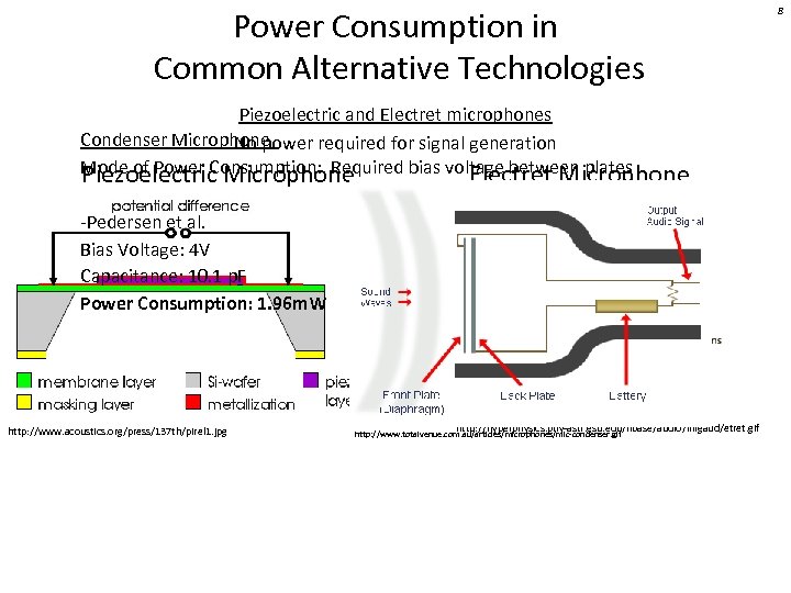Power Consumption in Common Alternative Technologies Piezoelectric and Electret microphones Condenser Microphone No power
