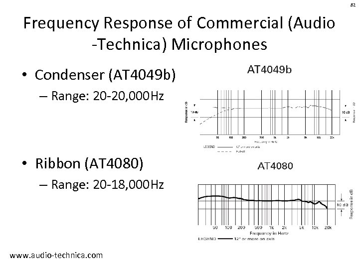 82 Frequency Response of Commercial (Audio -Technica) Microphones • Condenser (AT 4049 b) –