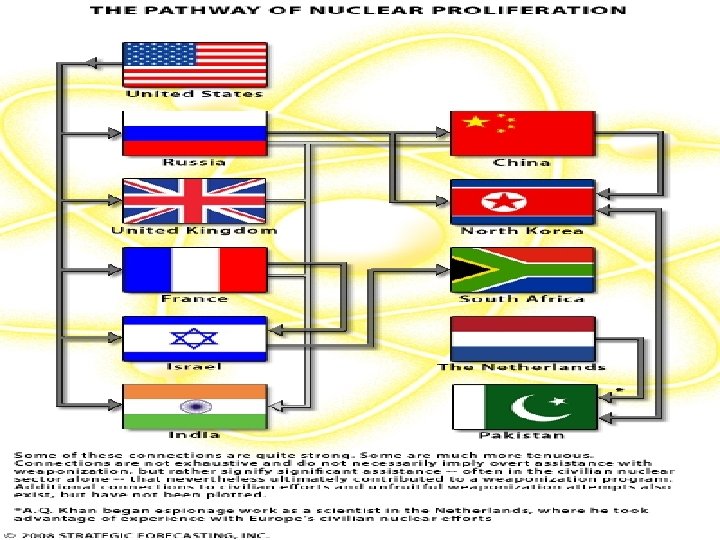 LA PROLIFERACIÓN NUCLEAR 