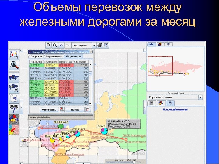 Объемы перевозок между железными дорогами за месяц 