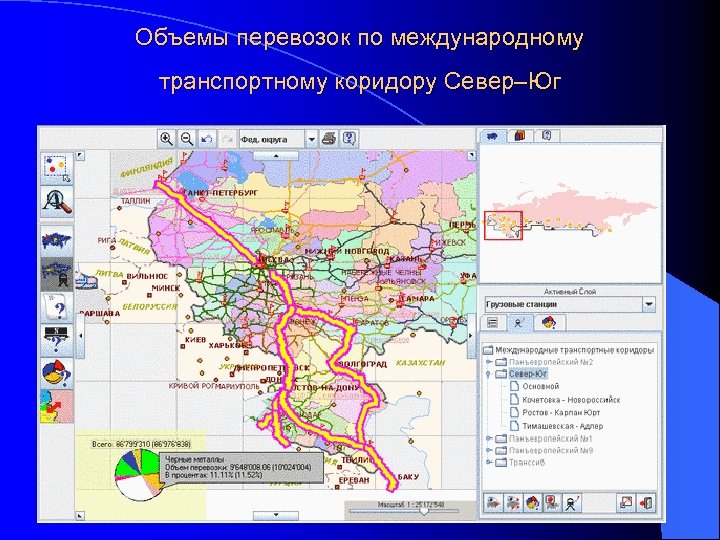 Объемы перевозок по международному транспортному коридору Север–Юг 