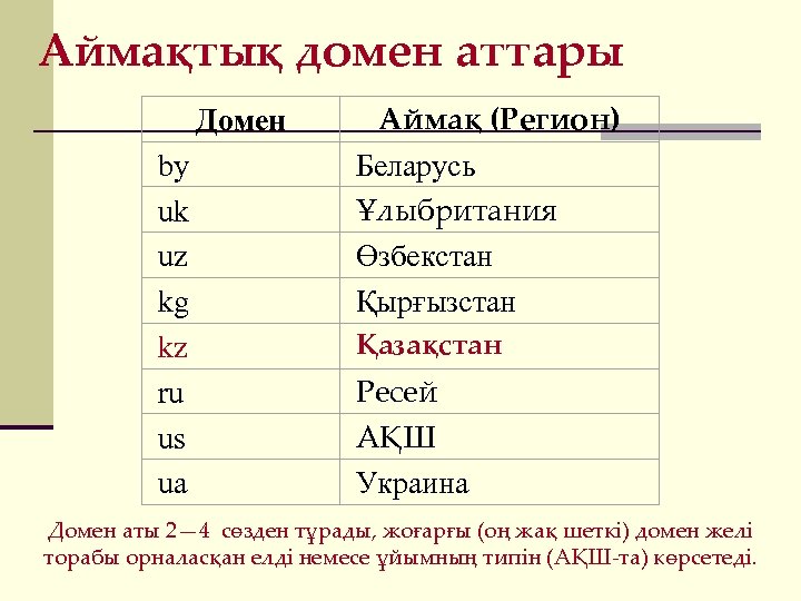 Аймақтық домен аттары Домен by uk uz kg kz ru us ua Аймақ (Регион)