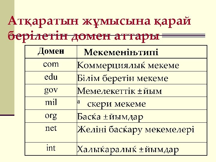 Атқаратын жұмысына қарай берілетін домен аттары 
