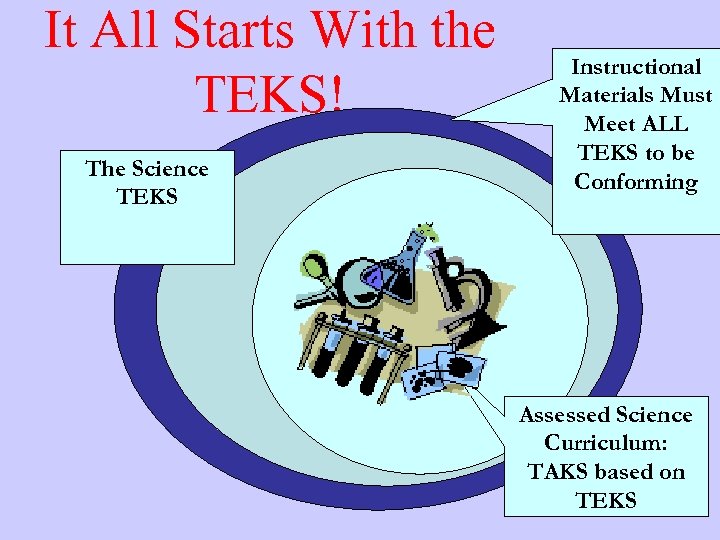 It All Starts With the TEKS! The Science TEKS Instructional Materials Must Meet ALL