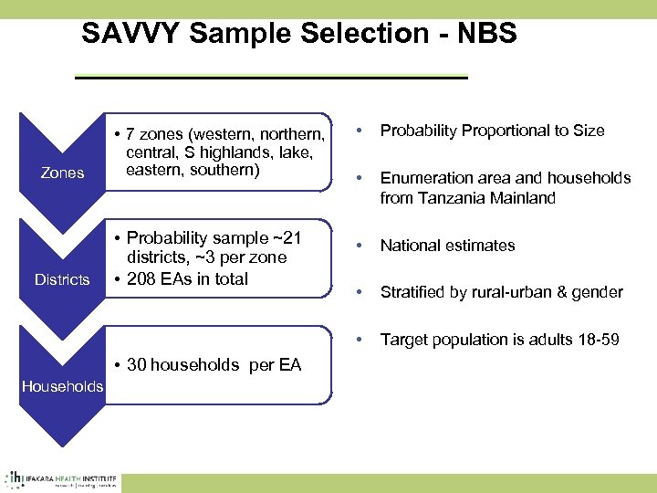 SAVVY Sample Selection - NBS Districts • Probability Proportional to Size • Enumeration area