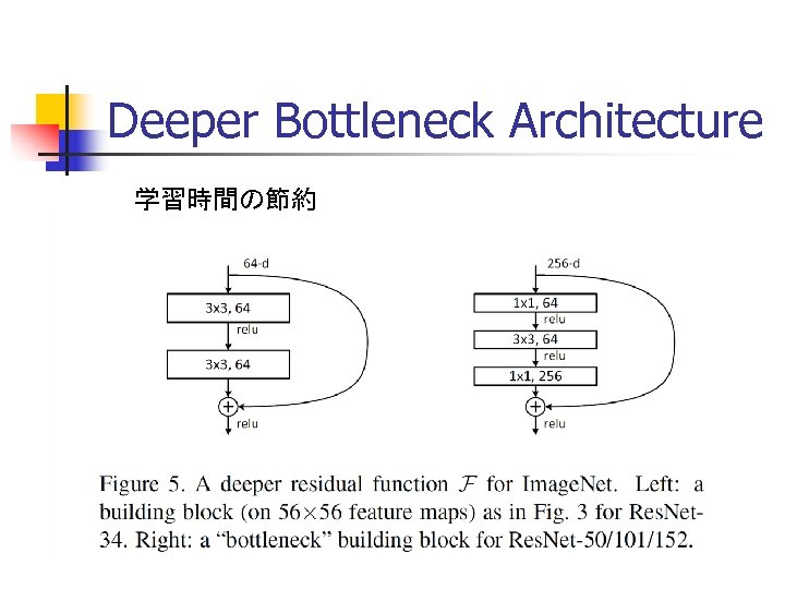Deeper Bottleneck Architecture 学習時間の節約 