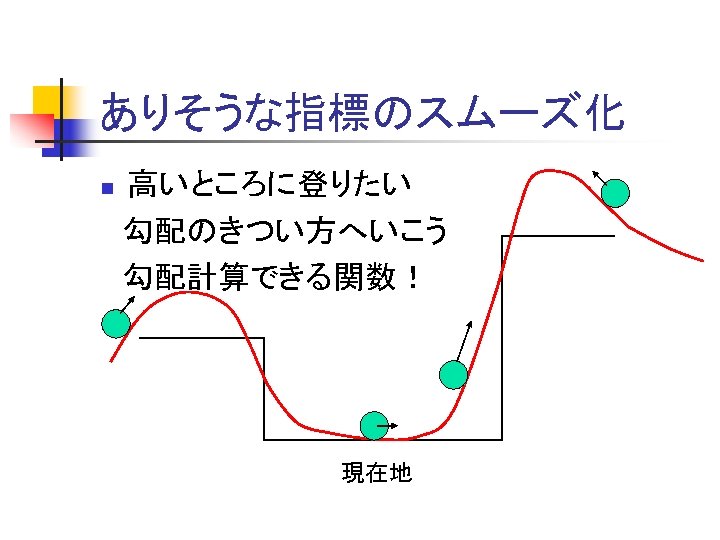 ありそうな指標のスムーズ化 高いところに登りたい 　勾配のきつい方へいこう 　勾配計算できる関数！ 　　 n 現在地 