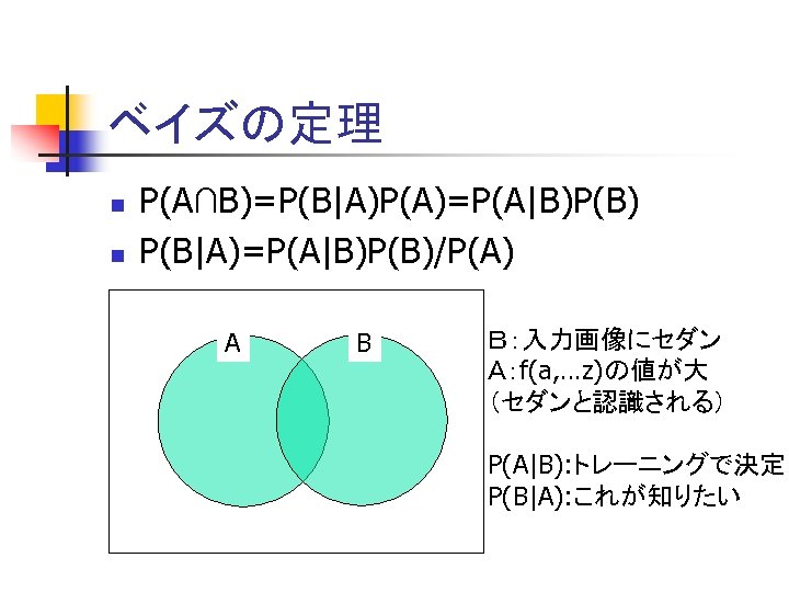 ベイズの定理 n n P(A∩B)=P(B|A)P(A)=P(A|B)P(B) P(B|A)=P(A|B)P(B)/P(A) A B Ｂ：入力画像にセダン Ａ：f(a, …z)の値が大 （セダンと認識される） P(A|B): トレーニングで決定 P(B|A):