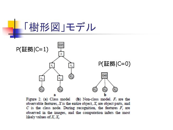 「樹形図」モデル P(証拠|C=1) P(証拠|C=0) 