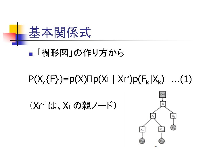 基本関係式 n 「樹形図」の作り方から P(X, {F})=p(X)Πp(Xi | Xi~)p(Fk|Xk)　…(1) （Xi~ は、Xi の親ノード） 