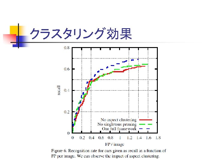 クラスタリング効果 