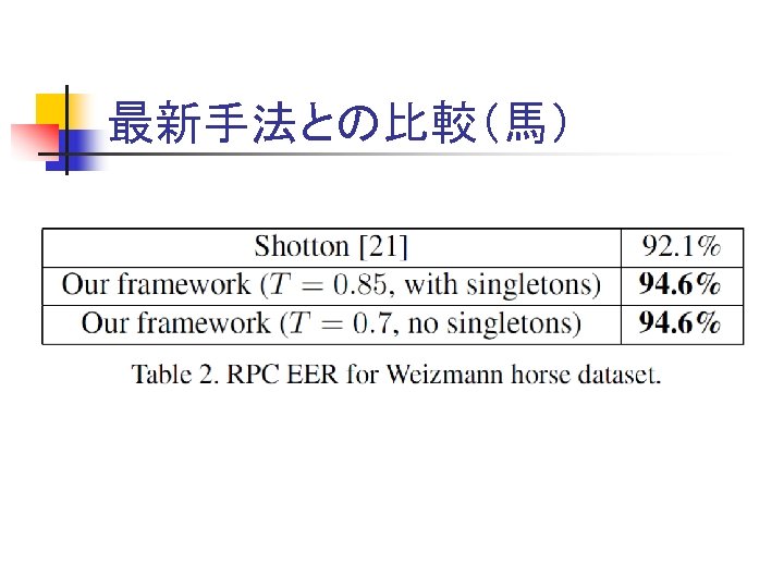 最新手法との比較（馬） 